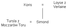 Drzewo genealogiczne Domu Gorm