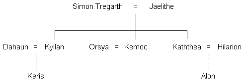 Drzewo genealogiczne Domu Tregarth'a